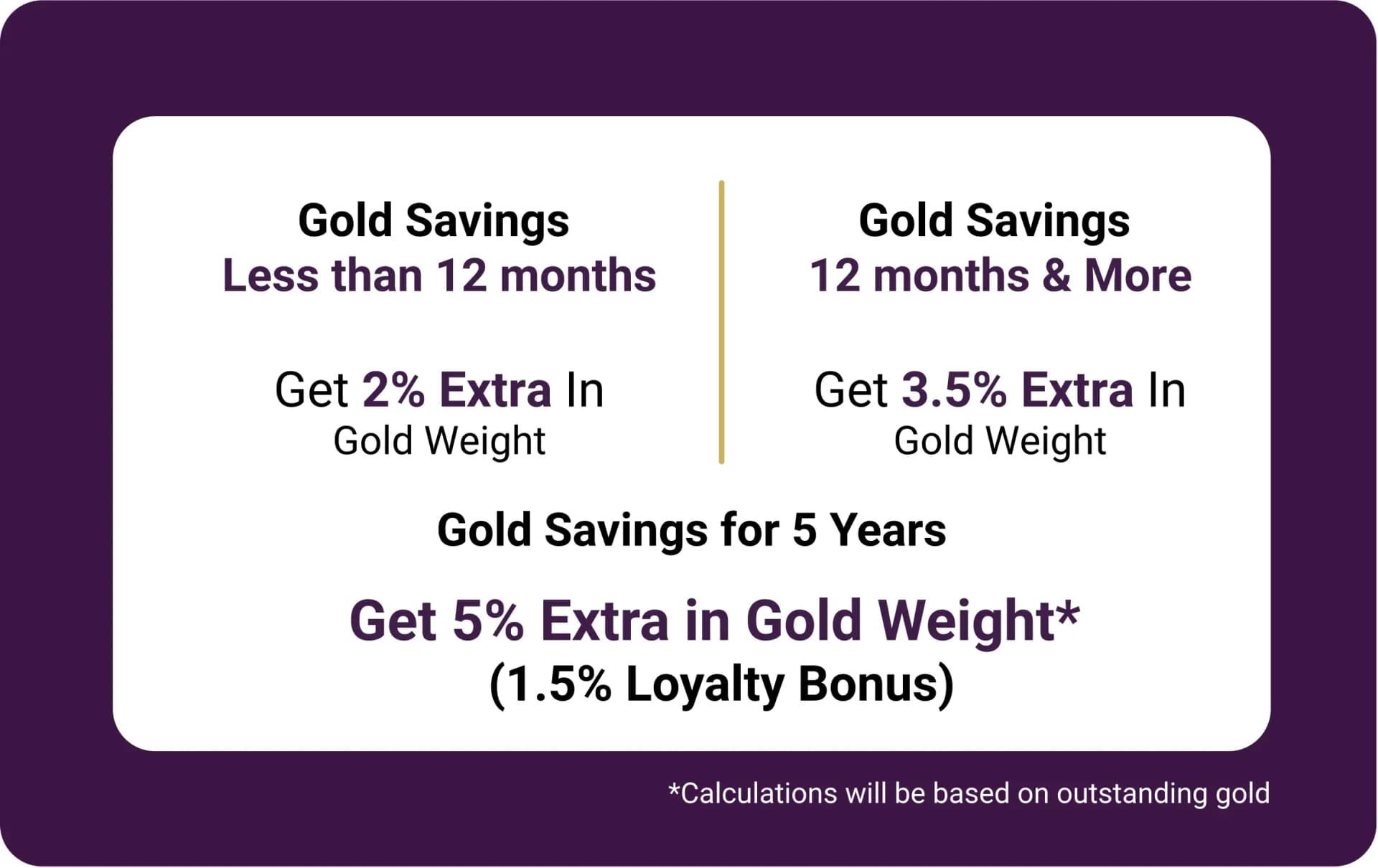 MyGold Gold SIP growth chart showing up to 16% annual returns with the Gold on Gold Plan